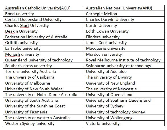 Australian Universities