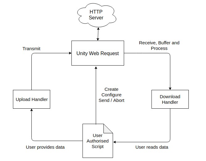 HTTP server