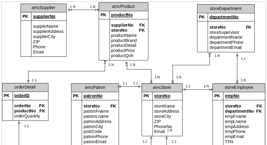 ER diagram DBMS ER diagram DBMS
