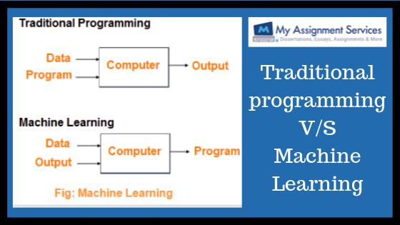 Machine Learning Assignment Help Machine Learning Assignment Help
