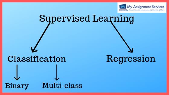Machine Learning Assignment Services Machine Learning Assignment Services