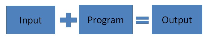 Machine Learning Assignment Machine Learning Assignment