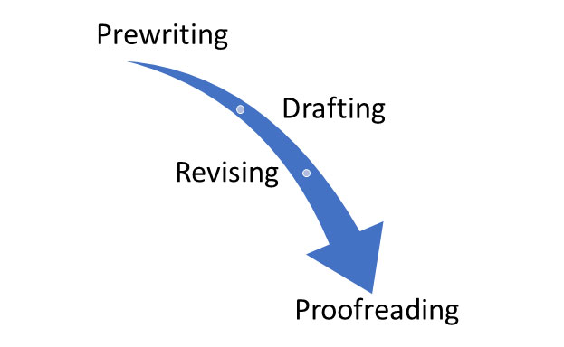 Scholarship Essay Writing
