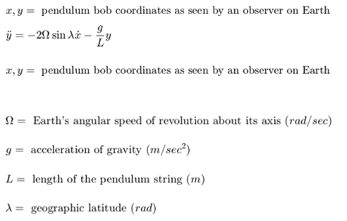 Simulink Assignment