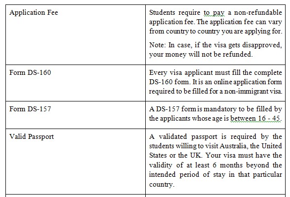 Visa International