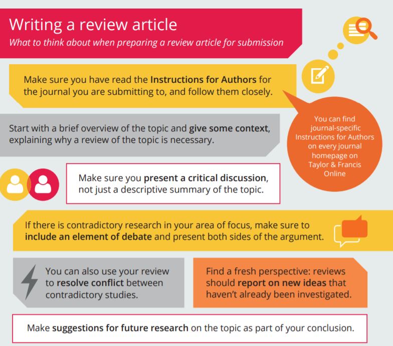 article-review