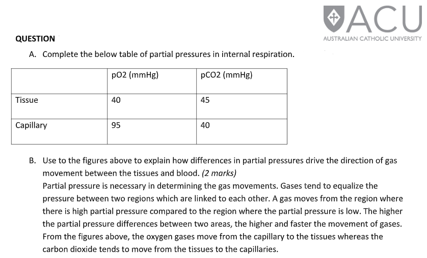 Question 4- Biology Ecology and Evolutions Assignment Biology Ecology and Evolutions Question 4