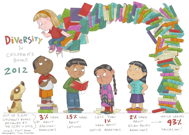diversity in books 4