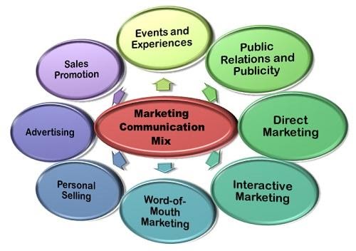 Do My Marketing Assignment Do My Marketing Assignment