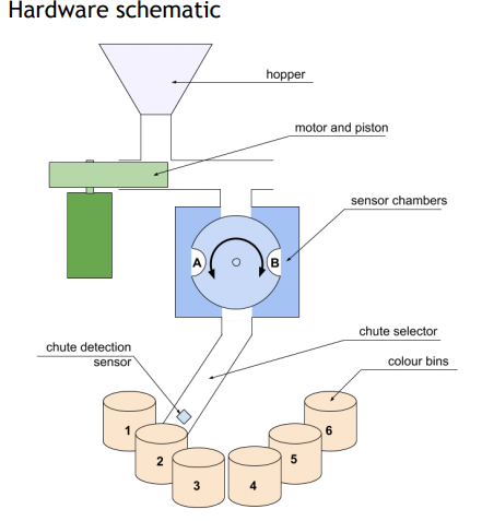 engineering assignment sample