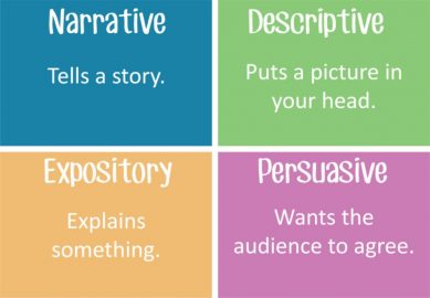 four types of essay four types of essay