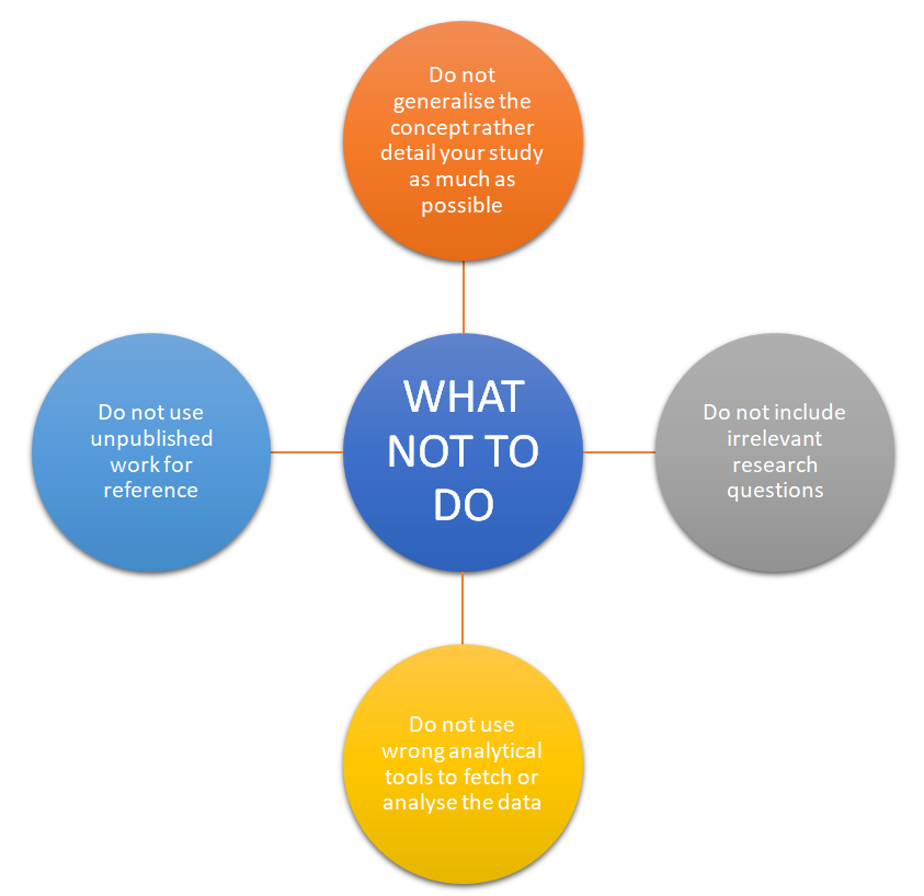 management dissertation example
