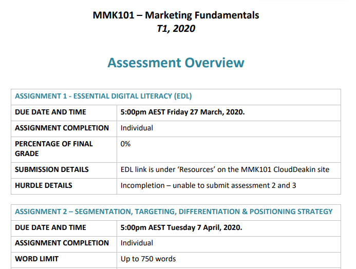 Marketing Fundamentals Assignment Help