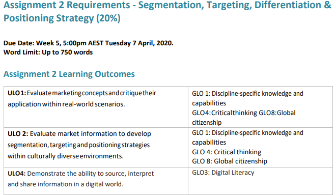 Marketing Fundamentals
