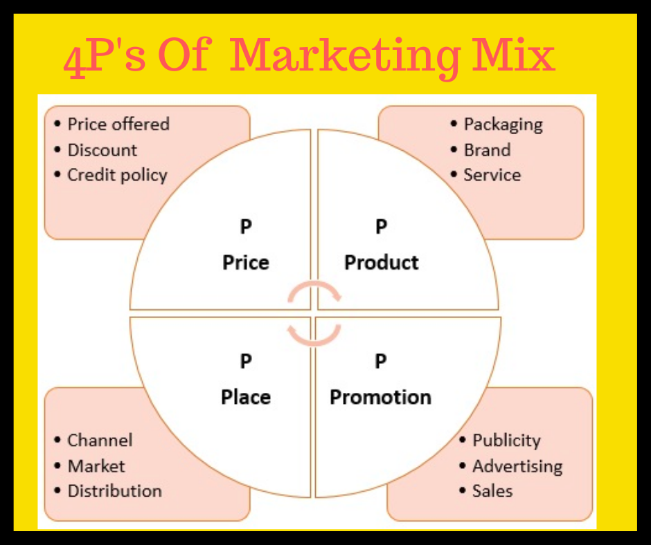 Marketing Management Assignment Provider