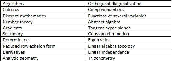 Mathematical Models Aassignment Topics Mathematical Models Aassignment Topics