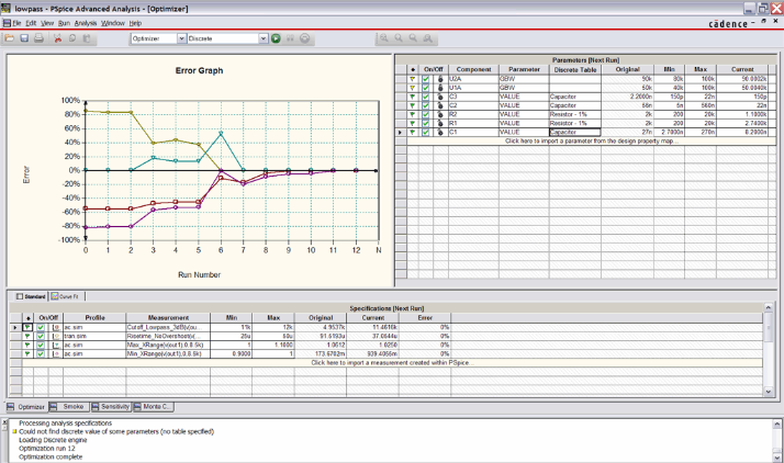 OrCAD