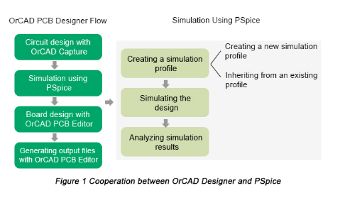 OrCAD Assignment
