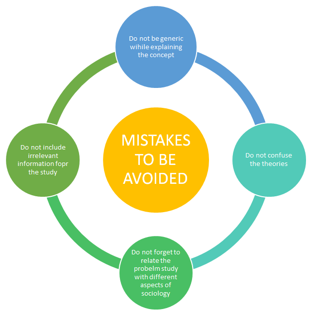 sociology writing services sociology writing services