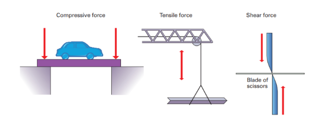 TAFE Plumbing Assignment