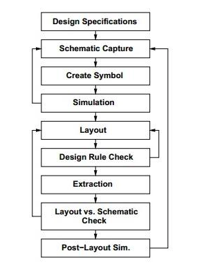 vlsi design assignment 1 