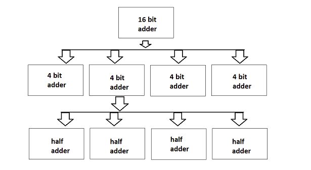 vlsi design assignment 3 