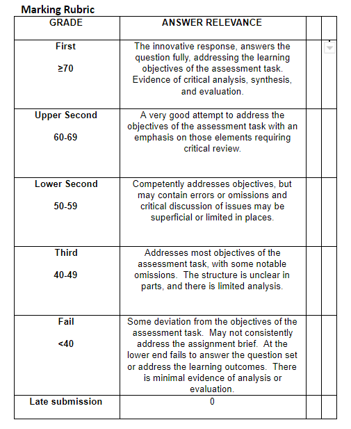 Marking Rubric Sample