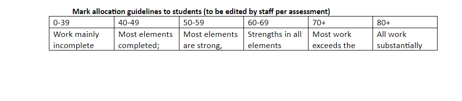 Marking Rubric