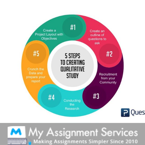 Identifying the Current Literature Review