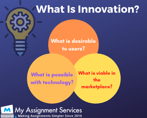 Industry Sector Innovation Assignment Help