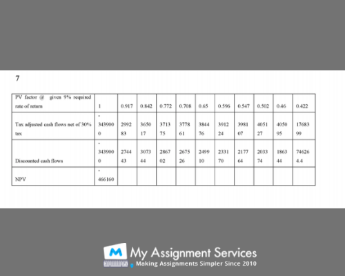 Financial Markets Questions