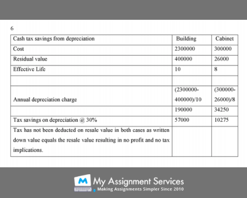 Financial Markets Assignment Help Samples