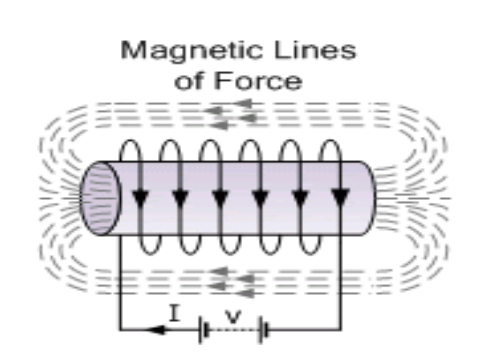  Electricity and Magnetism