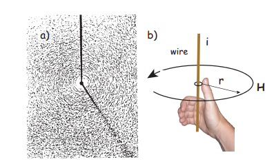  Right-Hand Rule byImaIma