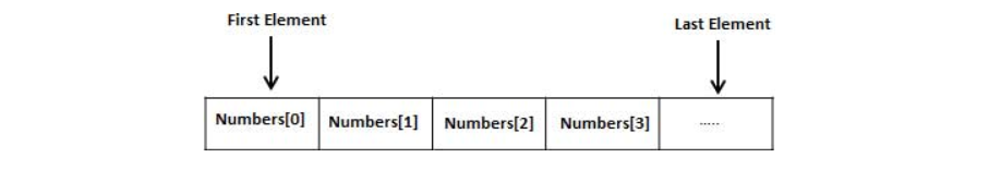  Array Assignment Help