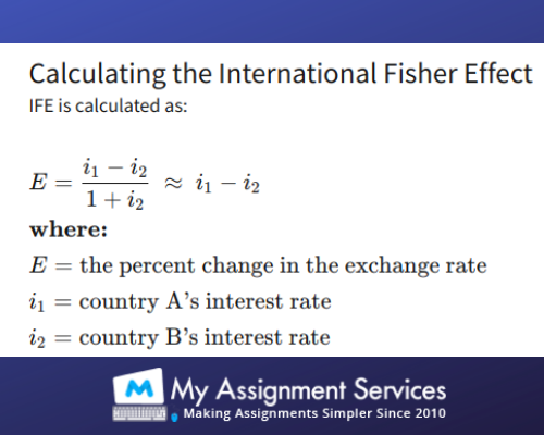 international finance assignment help Services
