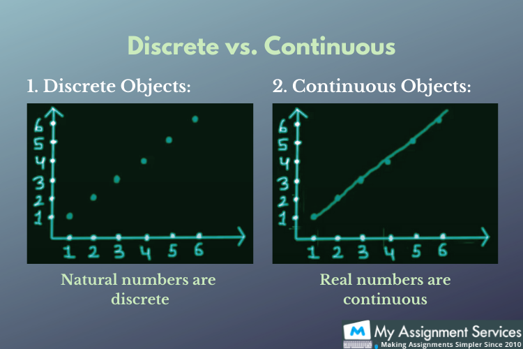 Discrete Mathematics Assignment