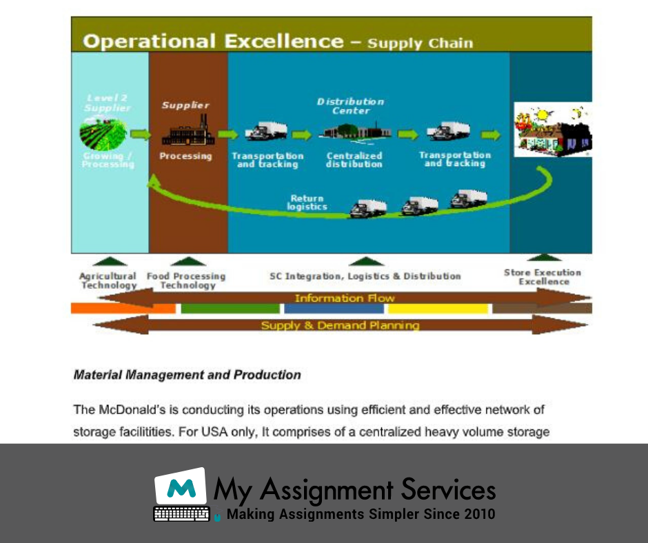Production and Operations Management Assignment