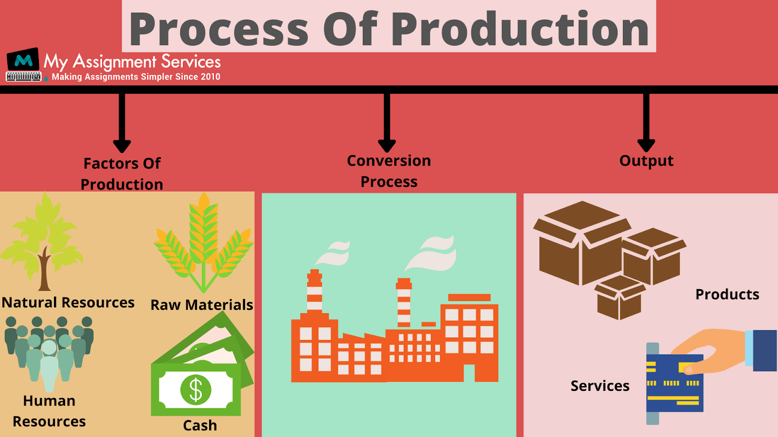 Production and Operations Management Assignment Answers