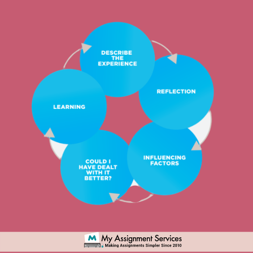 John’s Model of Reflection