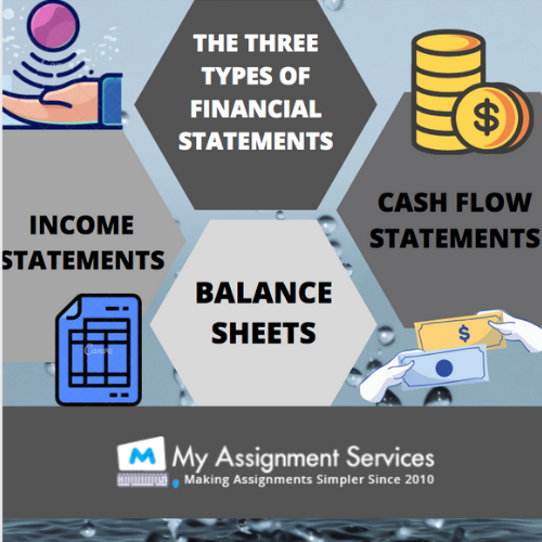 Financial Statement Analysis Assignment Help