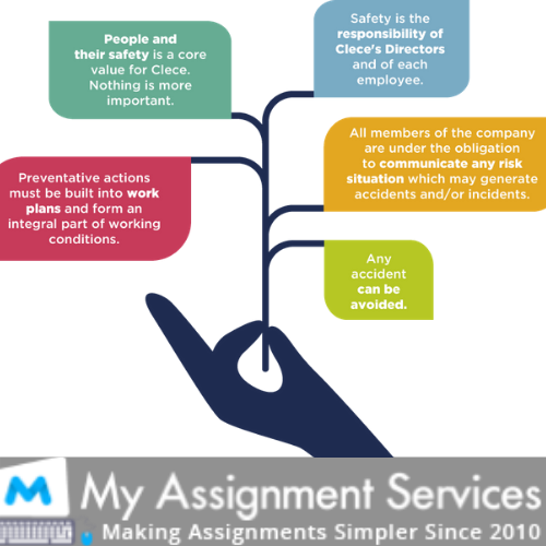 Occupational Health And Safety Assignment Help