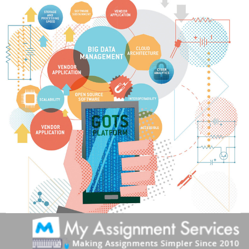 Procurement Management Assignment Help