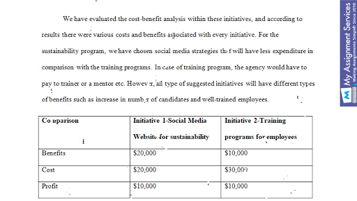 Business Marketing Assignment Sample