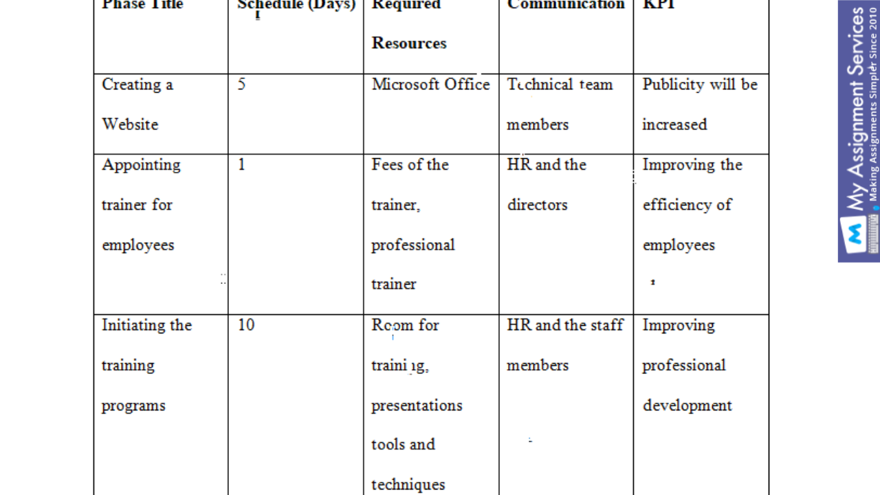 Business Marketing Assignment Answer