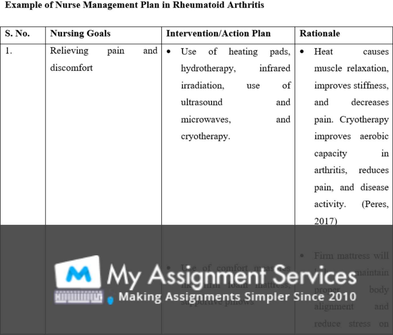 Gerontology assignment Solution