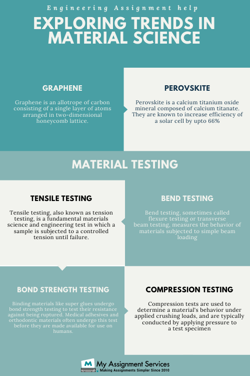 Exploring Global Trends for New Material Testing