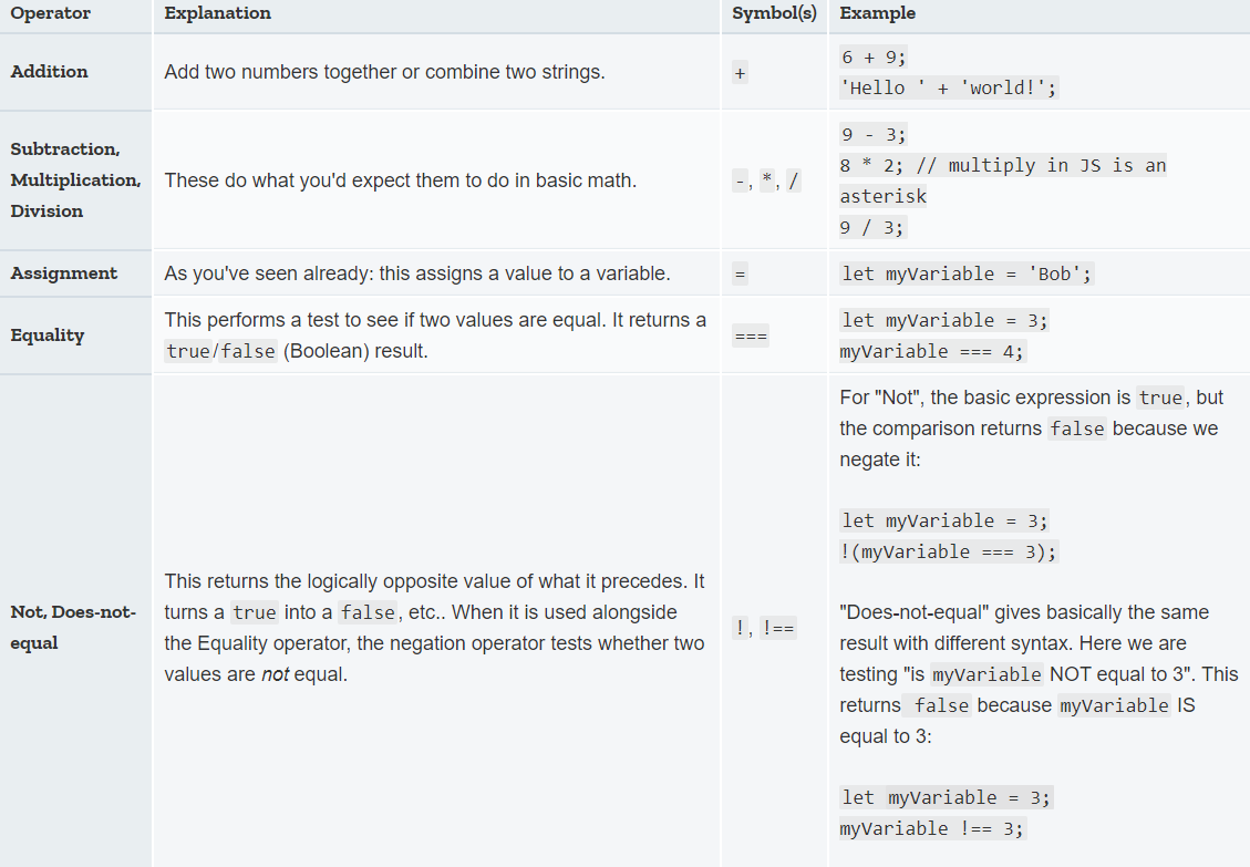 Operators in Javascript