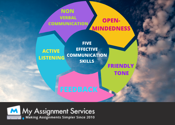Communication Assignment Services in Canada