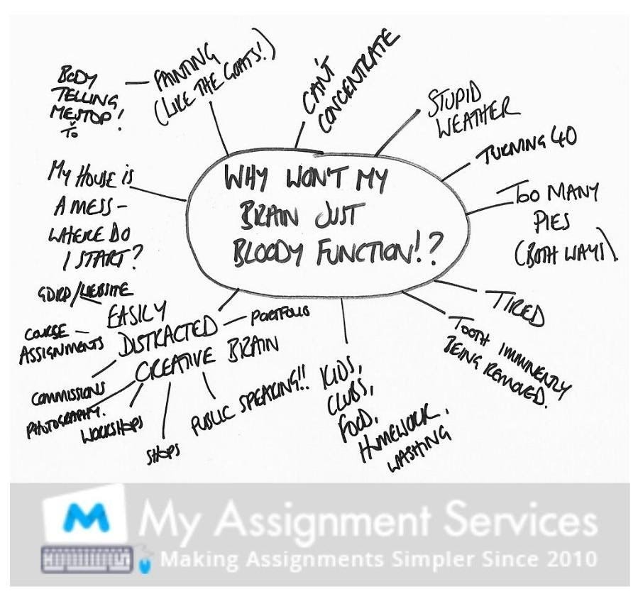 Mental Health Assignment Solution Canada
